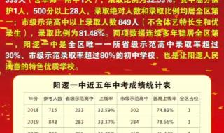 一中分数线2022年 一中分数线2022年