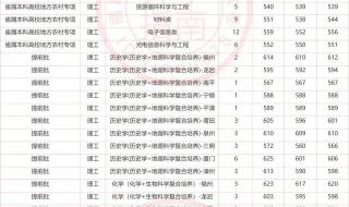 福建师范大学分数线